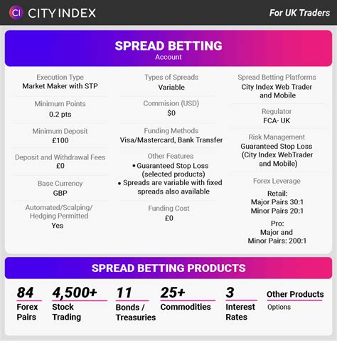 spread betting account|spread betting accounts uk.